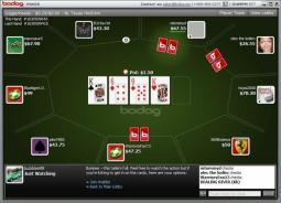 Bodog Poker